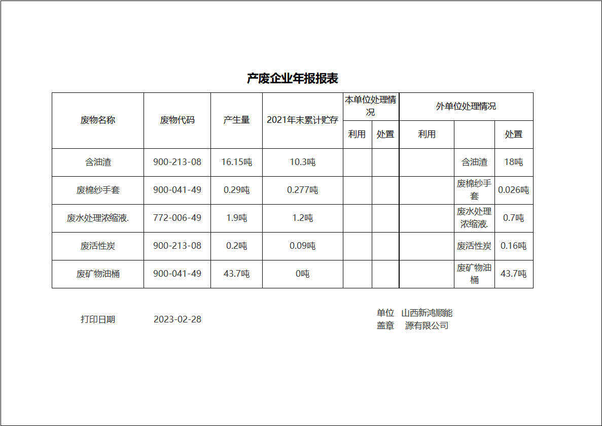 山西新鴻順能源有限公司2021年危險廢物產(chǎn)生及處置情況